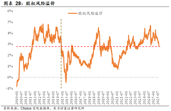 东方财富陈果：增量资金与牛市二阶段加速