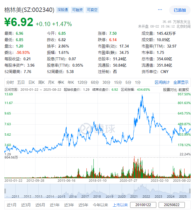 格林美，宣布赴香港IPO，冲刺A+H