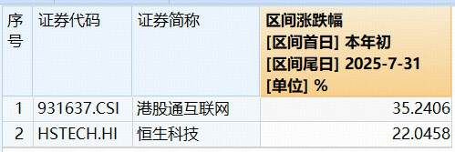 降息预期叠加业绩兑现，港股互联网巨头强势，阿里大涨5%！513770上探4%创历史新高，场内宽幅溢价！