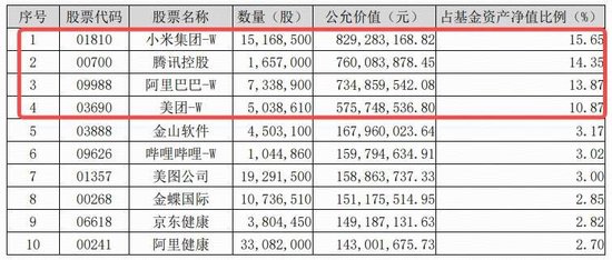 降息预期叠加业绩兑现，港股互联网巨头强势，阿里大涨5%！513770上探4%创历史新高，场内宽幅溢价！