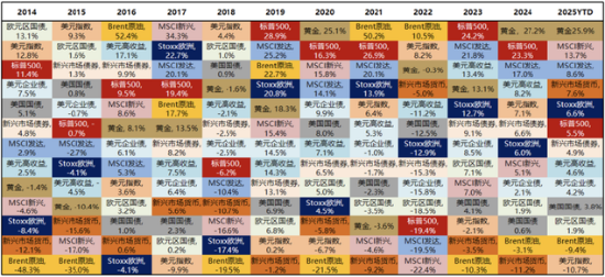 大咖研习社 | 国泰基金朱丹：2025年秋季海外政策及大类资产配置展望