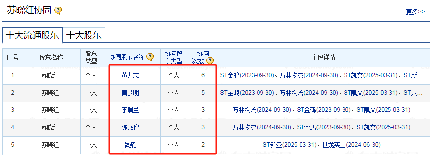 ST凯文(002425.SZ)5%股权转让总经理何啸威 绑定核心赋能游戏业务再破局