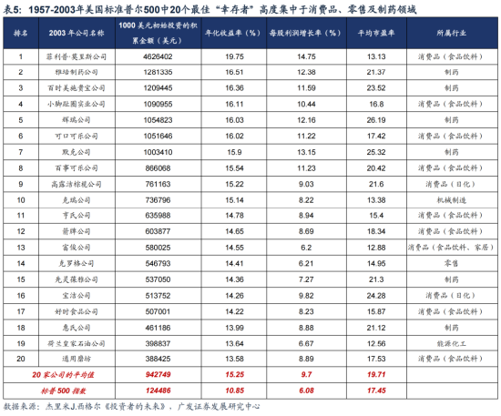 只有美团受伤的世界达成了