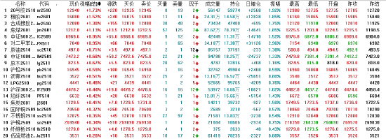 午评|主力合约涨跌互现 橡胶涨超1%