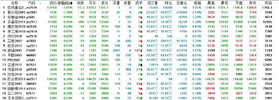 午评|主力合约涨跌互现 橡胶涨超1%