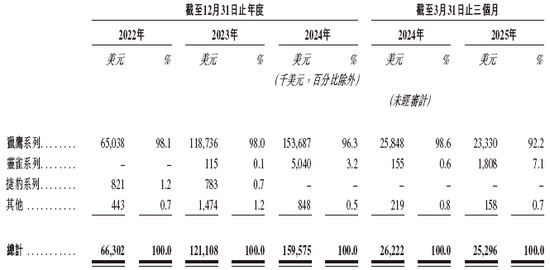 Seyond 图达通，拟借壳SPAC香港上市，视同IPO，递交上市申请