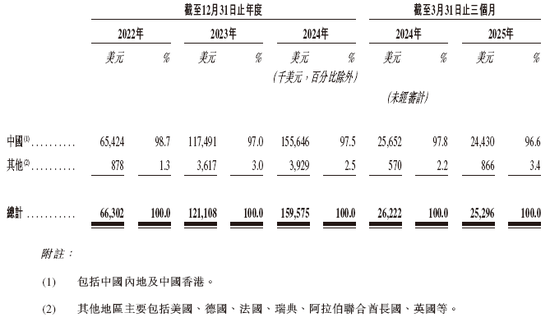 Seyond 图达通，拟借壳SPAC香港上市，视同IPO，递交上市申请