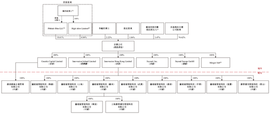Seyond 图达通，拟借壳SPAC香港上市，视同IPO，递交上市申请