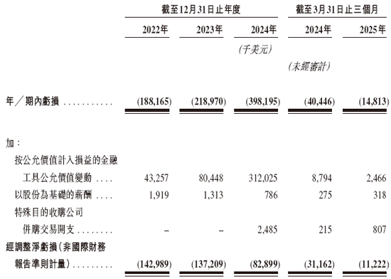 Seyond 图达通，拟借壳SPAC香港上市，视同IPO，递交上市申请
