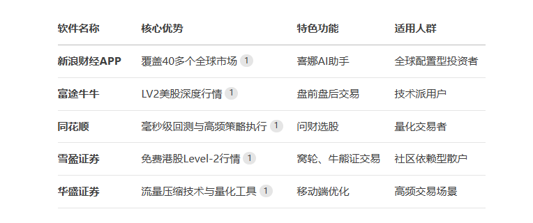 港股交易软件横向对比分析：新浪财经APP、富途牛牛等成为热门首选