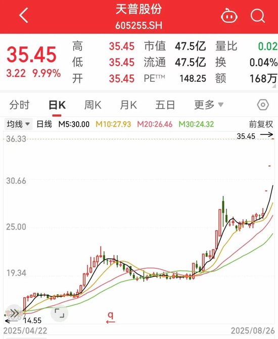筹码极度惜售，又一个上纬新材？刚刚，见证中国操作系统新突破