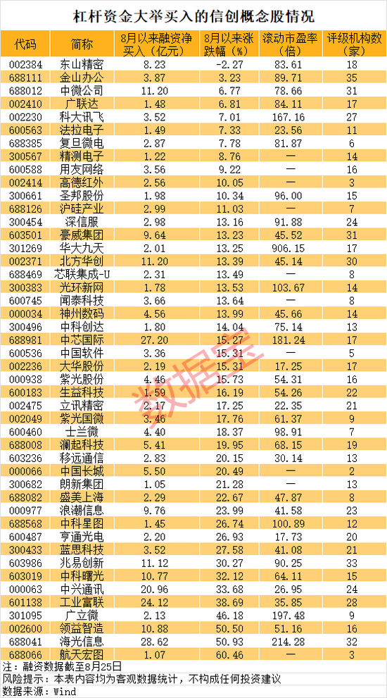 筹码极度惜售，又一个上纬新材？刚刚，见证中国操作系统新突破