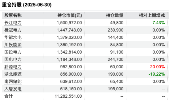 北信瑞丰外延增长被指风格漂移成“水电主题” 年内下跌1.3%，基金经理王玉珏坦言“看错风格”