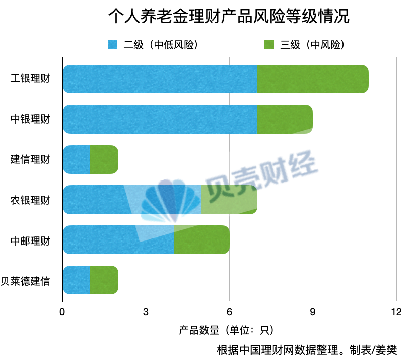 个人养老金理财产品再扩容！新增两只产品将配置权益资产