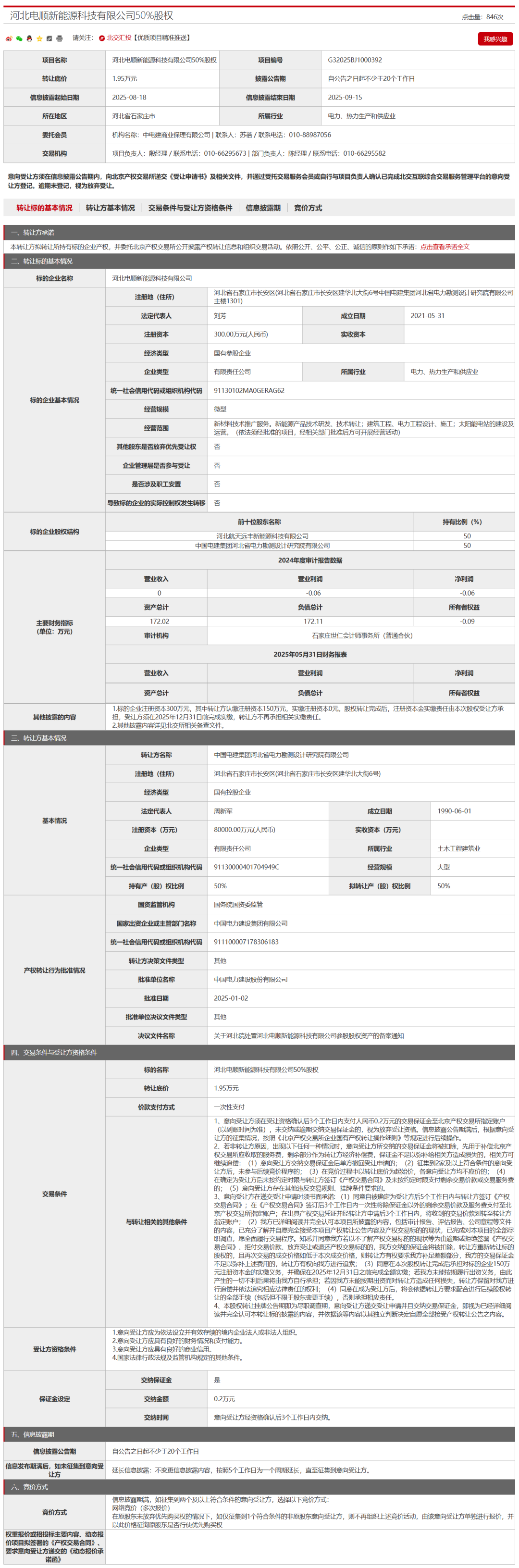 1.95万！中电建“甩卖”新能源公司