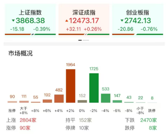 ETF日报：养殖板块或已逐步进入配置区间，关注养殖ETF