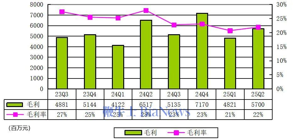 贝壳季报图解：营收260亿经调整净利18.2亿，回购授权提升至50亿美元