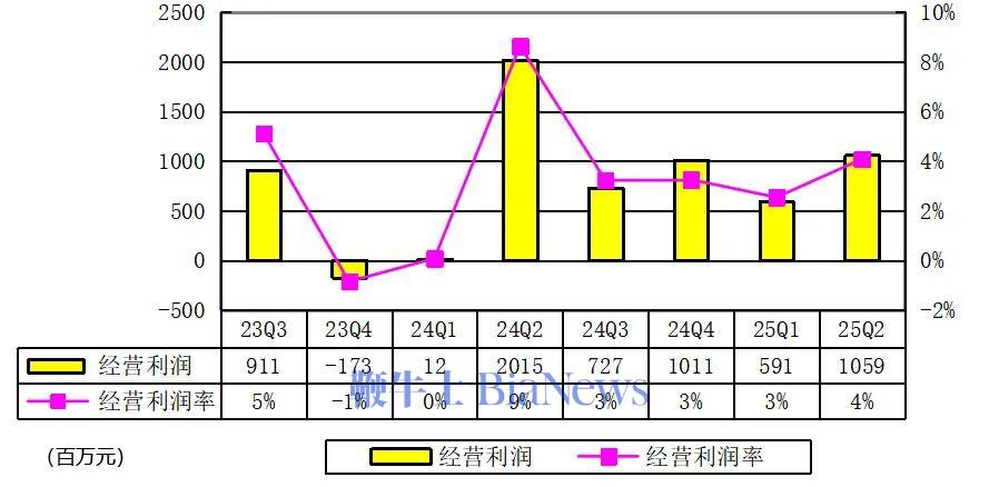 贝壳季报图解：营收260亿经调整净利18.2亿，回购授权提升至50亿美元