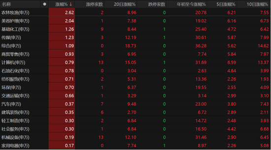 A股量价回落，接下来怎么走？