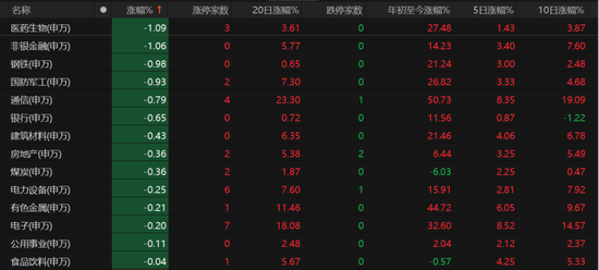 A股量价回落，接下来怎么走？