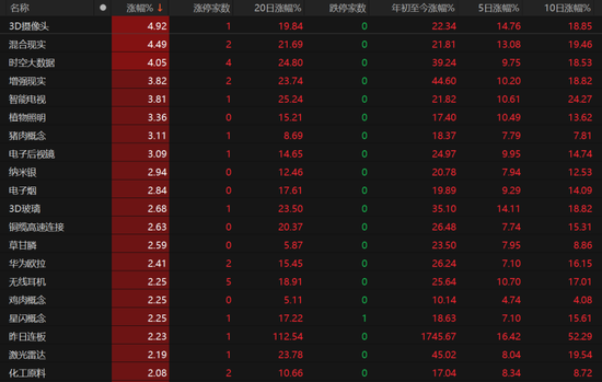 A股量价回落，接下来怎么走？