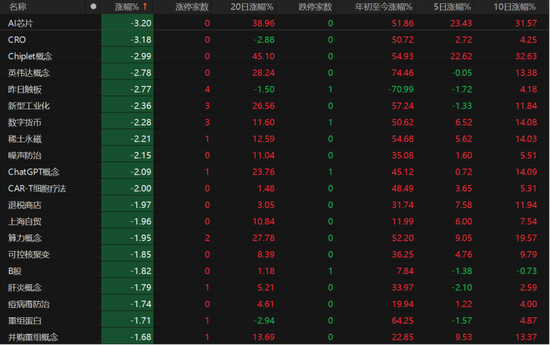 A股量价回落，接下来怎么走？