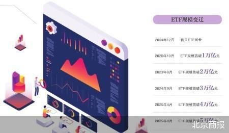 ETF首破5万亿元 4家公募手握一半蛋糕