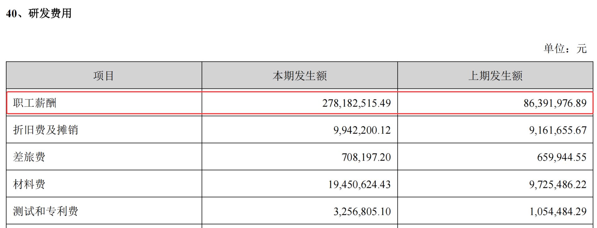 新易盛上半年净利润增超355%背后：高度依赖海外业务，高增长能否持续？