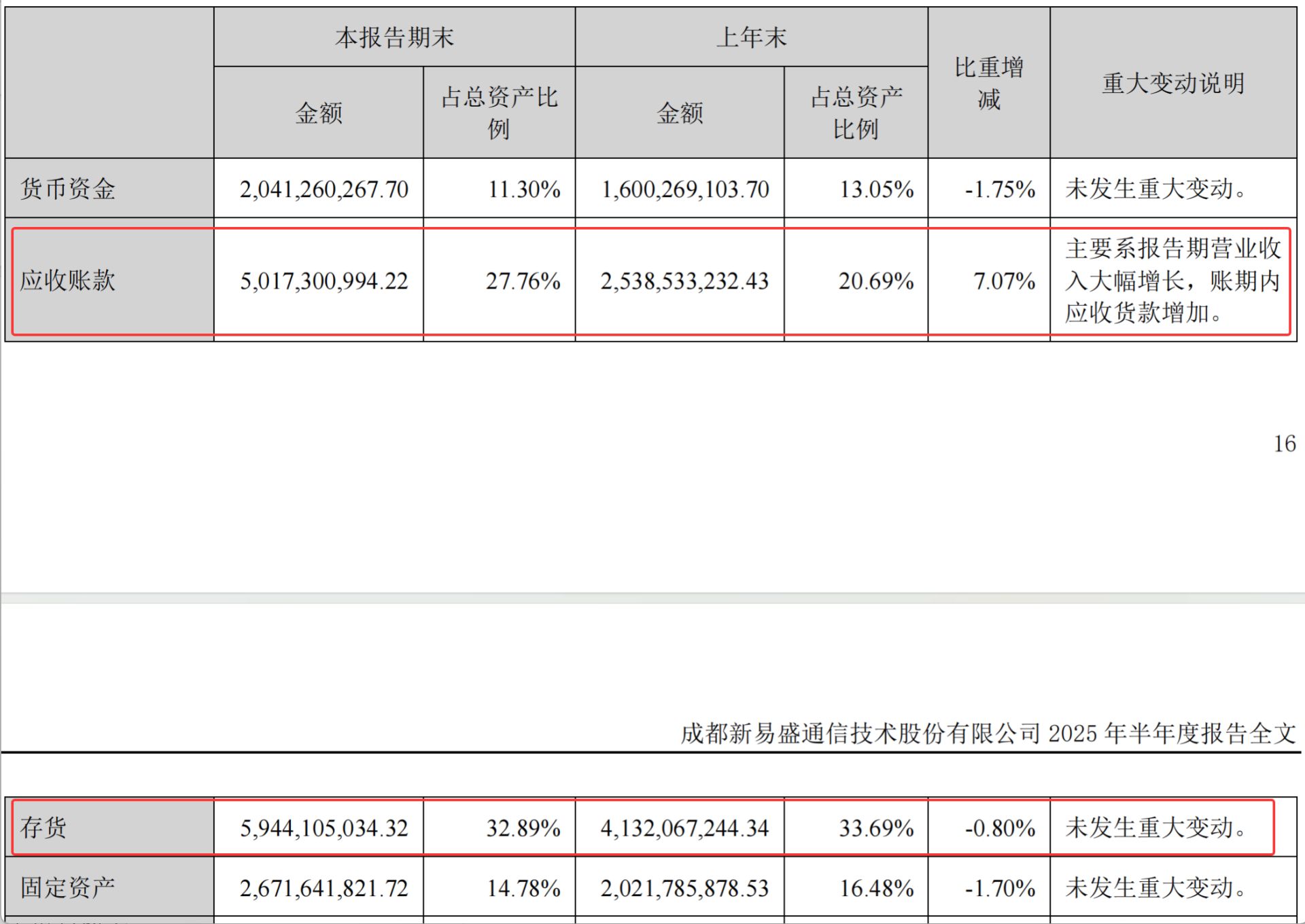 新易盛上半年净利润增超355%背后：高度依赖海外业务，高增长能否持续？