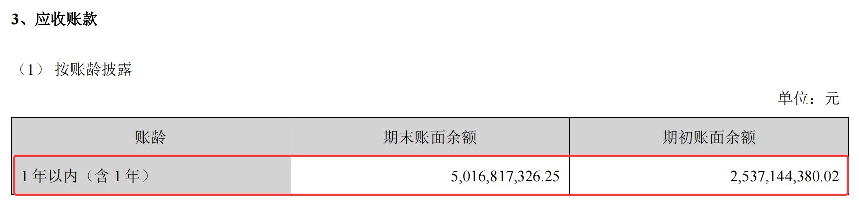 新易盛上半年净利润增超355%背后：高度依赖海外业务，高增长能否持续？