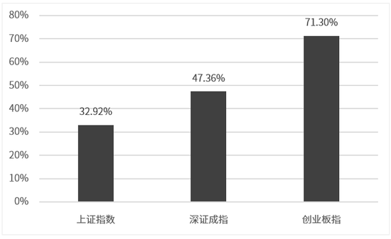 中信证券：不要被市场抽走灵魂