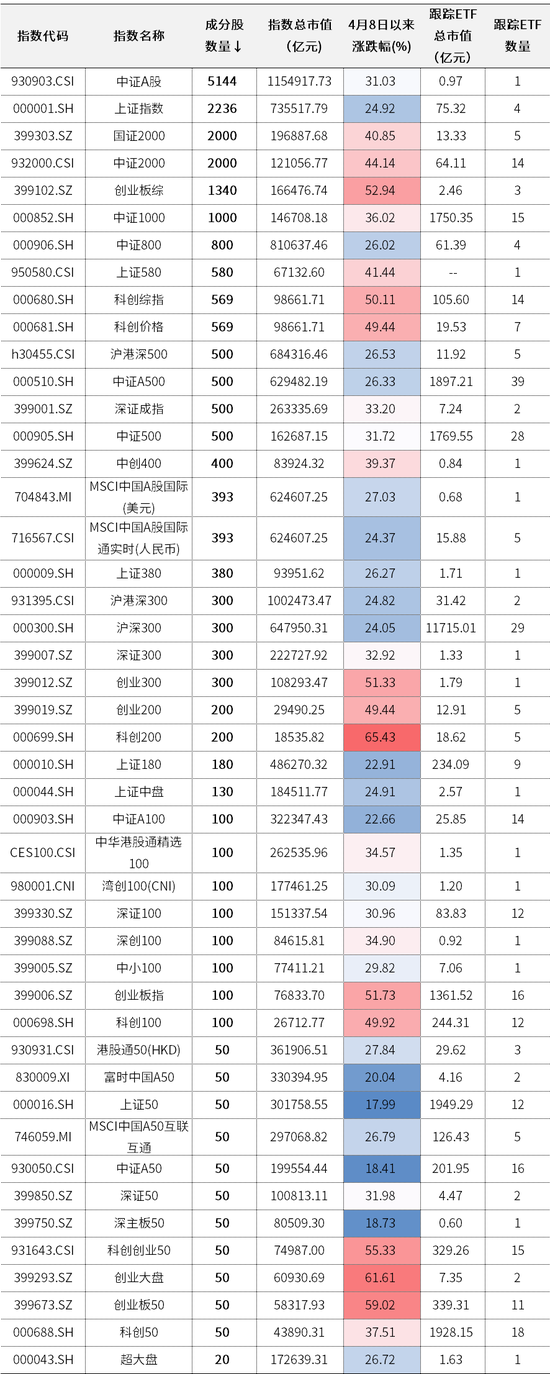 中信证券：不要被市场抽走灵魂