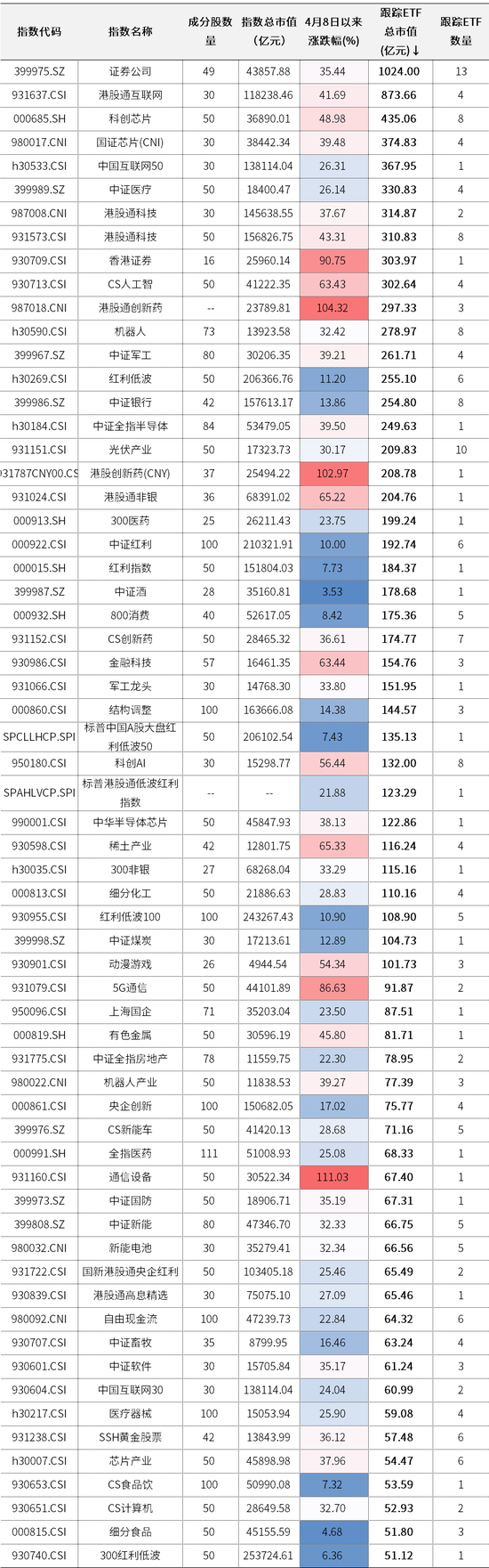 中信证券：不要被市场抽走灵魂