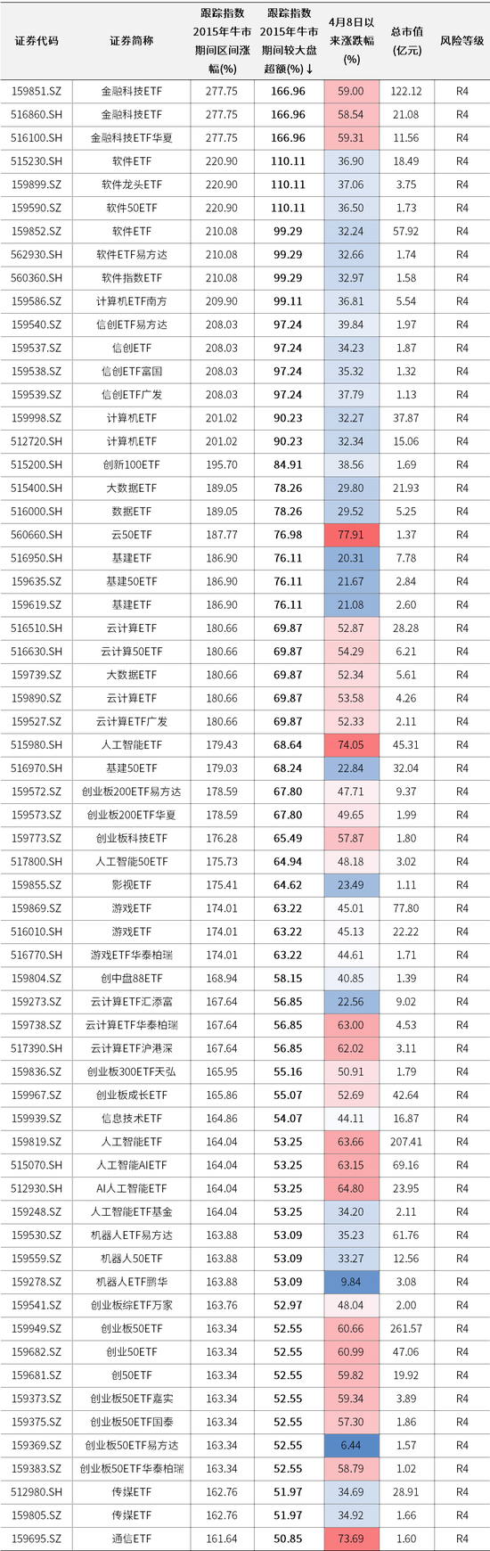 中信证券：不要被市场抽走灵魂