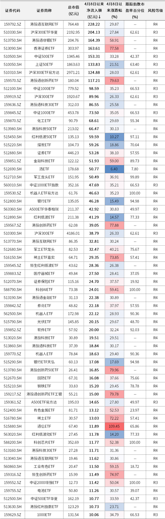 中信证券：不要被市场抽走灵魂