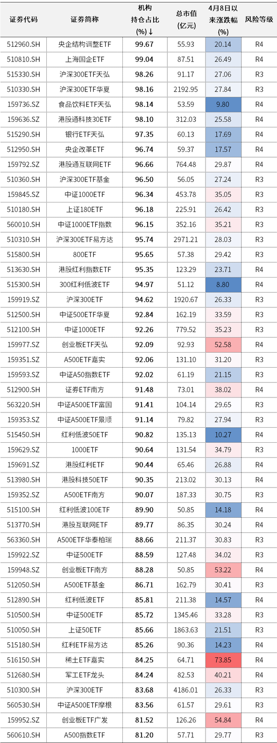 中信证券：不要被市场抽走灵魂