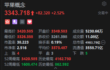 港股苹果概念股走强，蓝思科技大涨逾12%，续刷历史新高