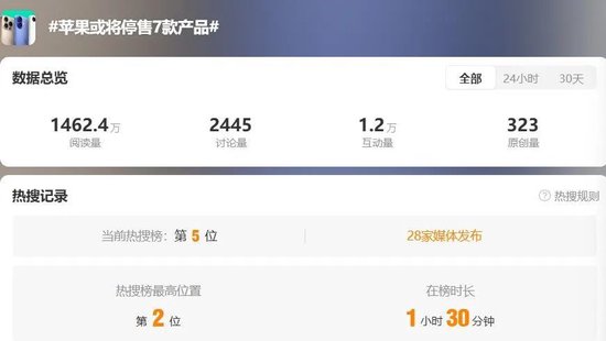 多款苹果产品或将停售，iPhone17亮点预测，库克凌晨发文
