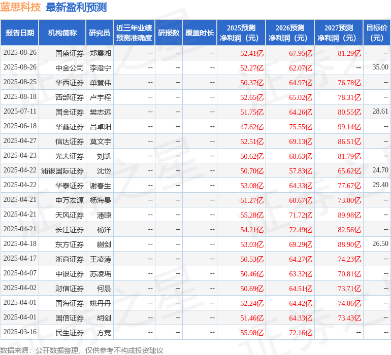 国金证券：给予蓝思科技买入评级