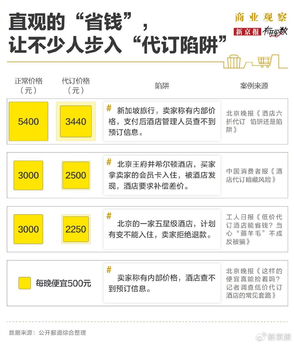 花3300元找代订，到店发现钱房两空，酒店代订到底靠不靠谱？