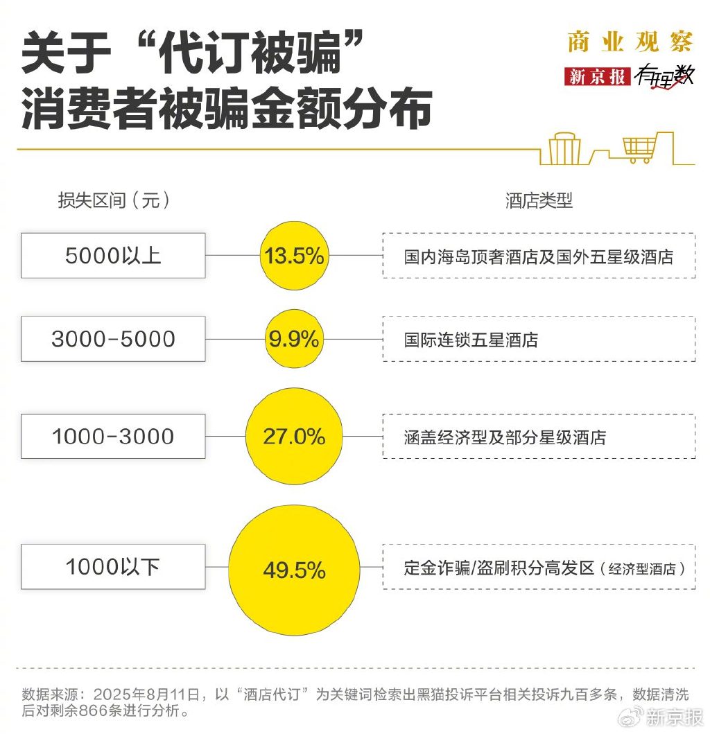 花3300元找代订，到店发现钱房两空，酒店代订到底靠不靠谱？