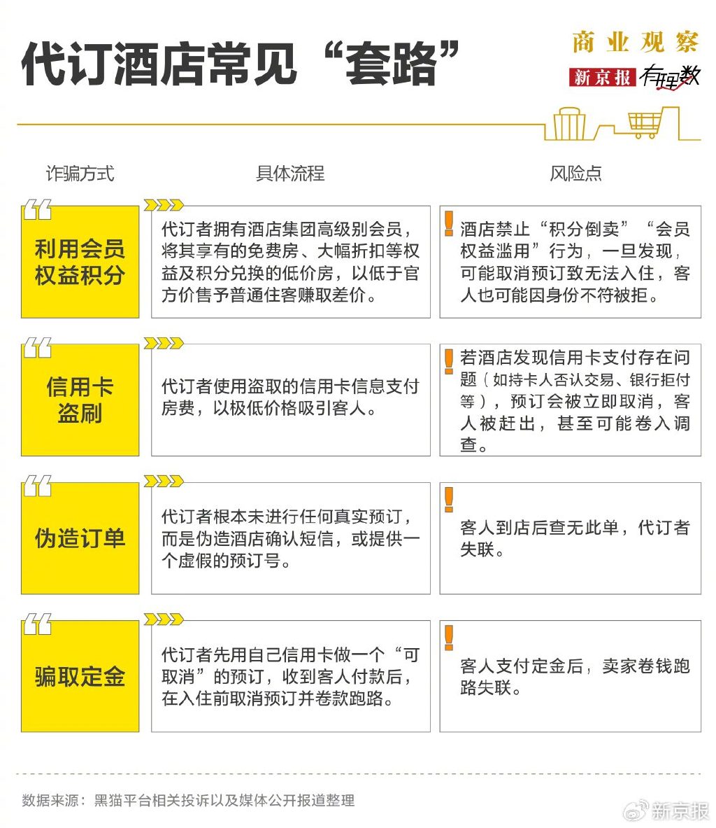 花3300元找代订，到店发现钱房两空，酒店代订到底靠不靠谱？