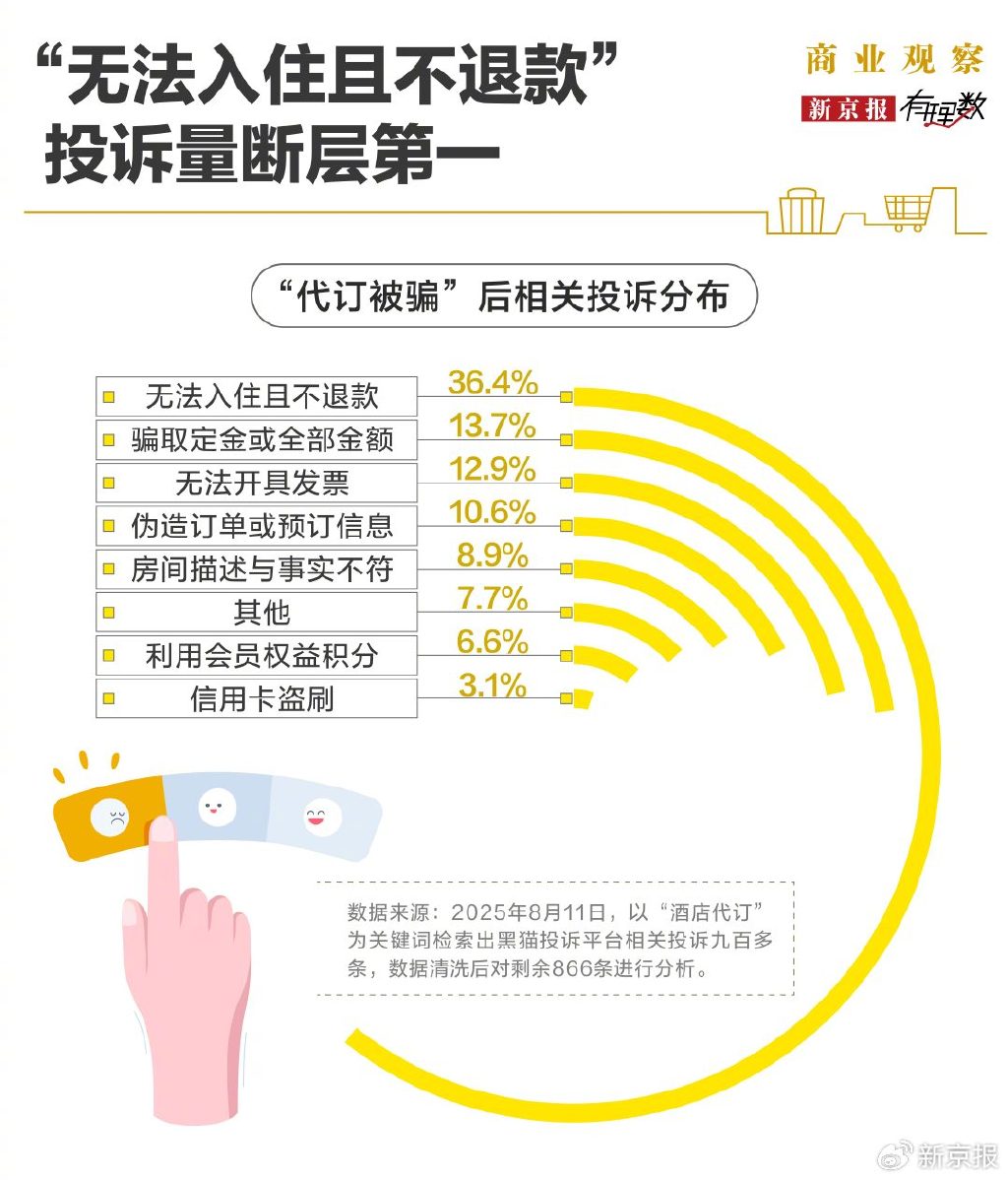 花3300元找代订，到店发现钱房两空，酒店代订到底靠不靠谱？