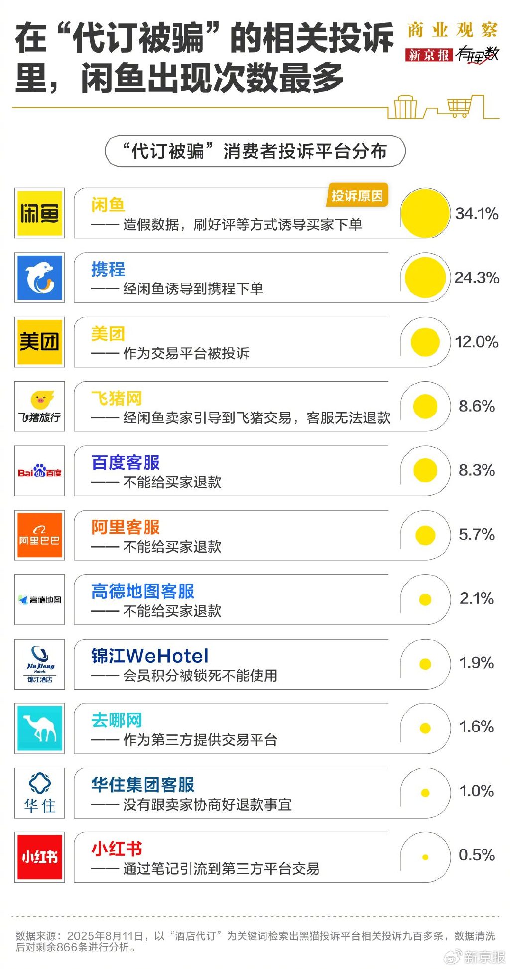 花3300元找代订，到店发现钱房两空，酒店代订到底靠不靠谱？