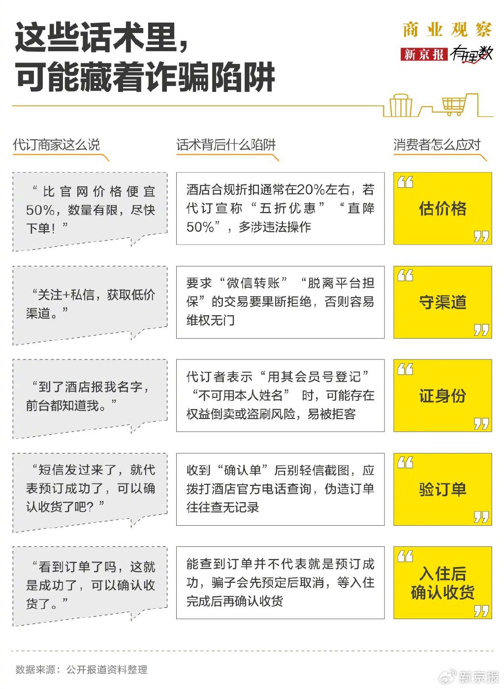 花3300元找代订，到店发现钱房两空，酒店代订到底靠不靠谱？