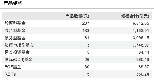权益市场回暖助推业绩，华夏基金上半年营收同比增16%，净利11.23亿同比增5.74%！