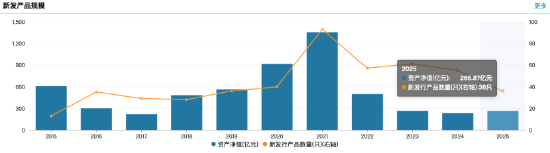 权益市场回暖助推业绩，华夏基金上半年营收同比增16%，净利11.23亿同比增5.74%！