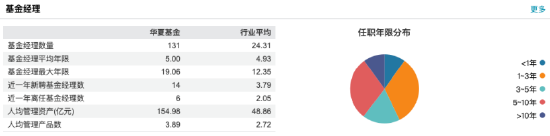 权益市场回暖助推业绩，华夏基金上半年营收同比增16%，净利11.23亿同比增5.74%！