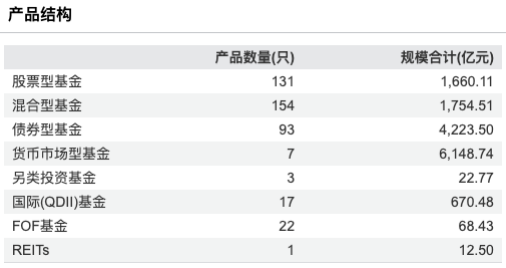 净利反超华夏0.57亿！广发基金上半年营收39亿同比增22%，净利12亿元同比增43%