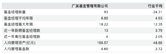 净利反超华夏0.57亿！广发基金上半年营收39亿同比增22%，净利12亿元同比增43%